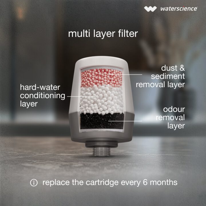 CLEO Shower & Tap Filter for Hard Water - CLEO-SFU-717 - Image 12