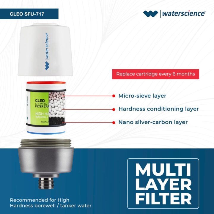 Shower & Tap Filter + Kitchen Tap Filter + Washing Machine Filter (3-in-1 pack Combo) - Image 6